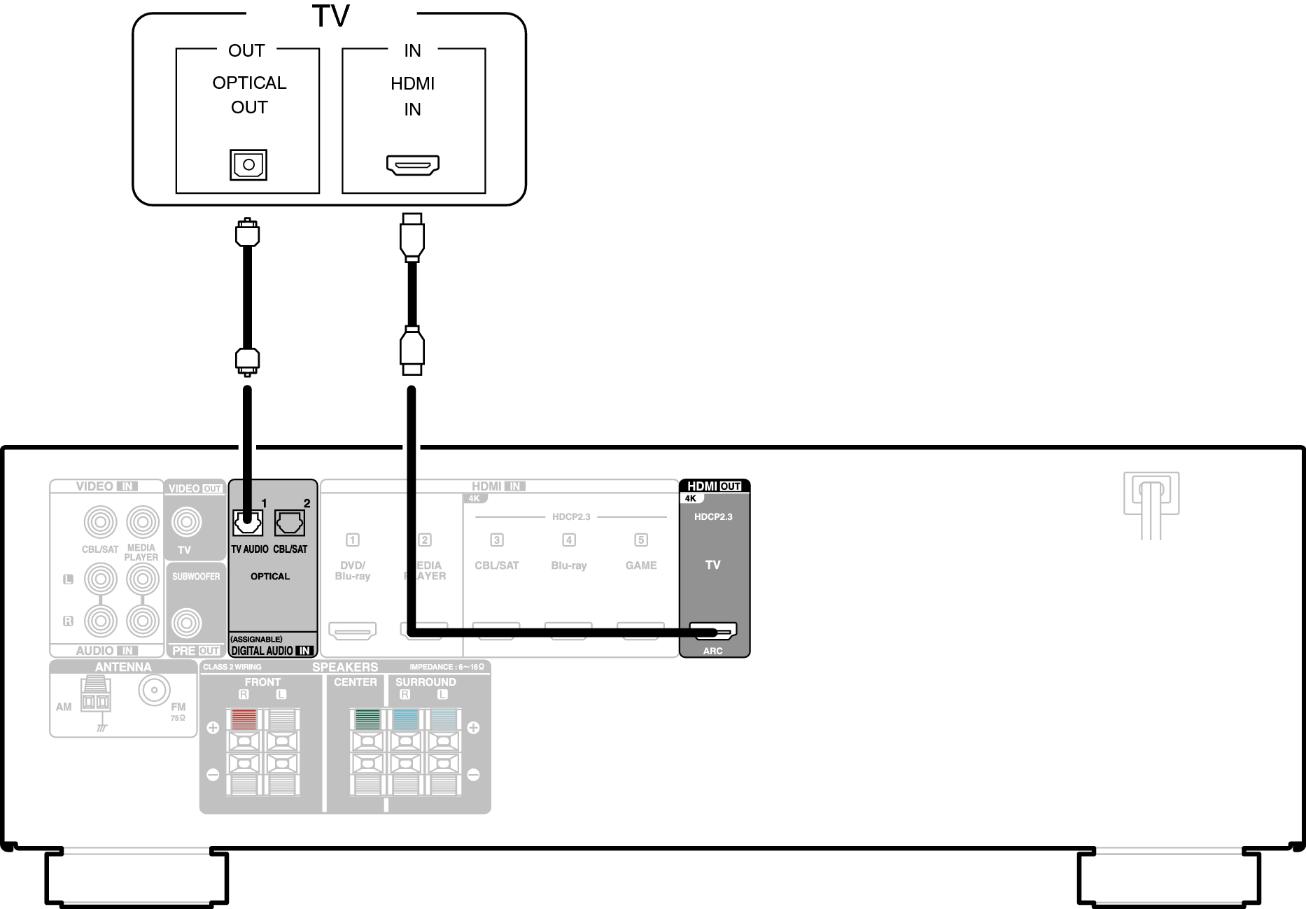 Conne HDMITV2 S270E3